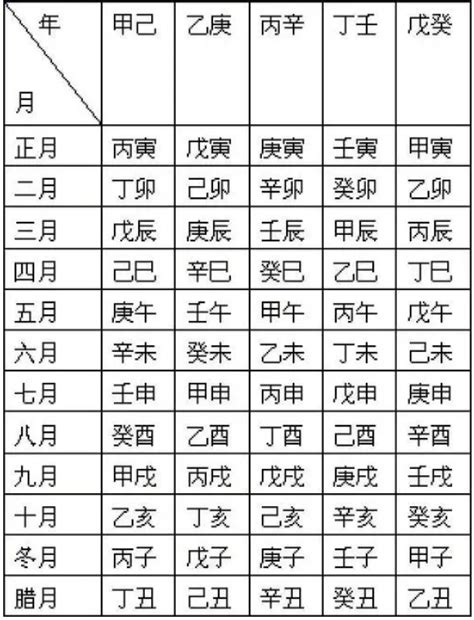 八字生克|八字中各天干如何生克 (地支顺生好还是天干顺生好些)